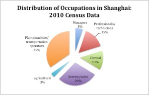 SHProfessionDistribution
